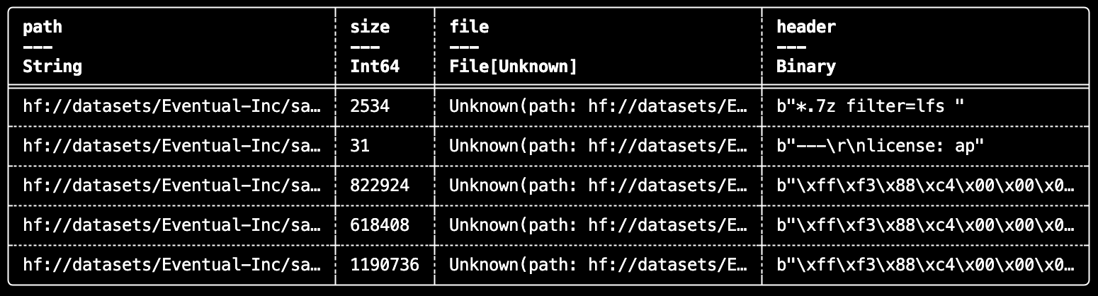 Basic usage output