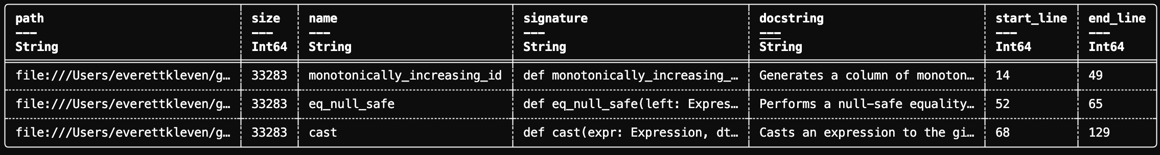 Code usage output