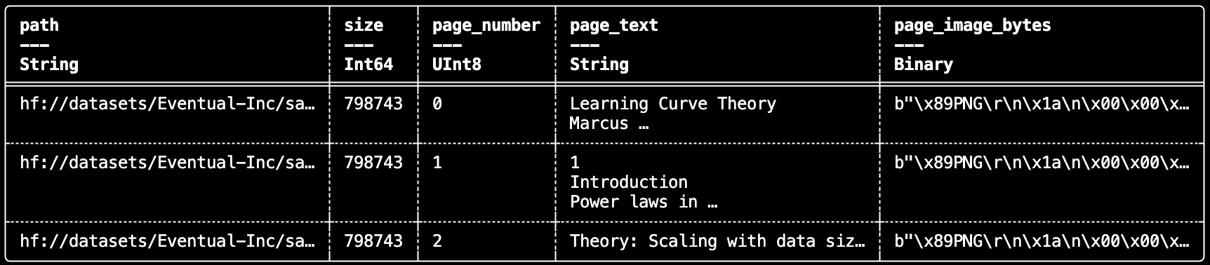 PDF usage output