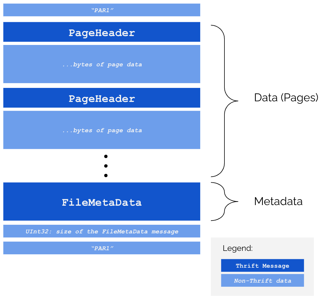 Data Serialization