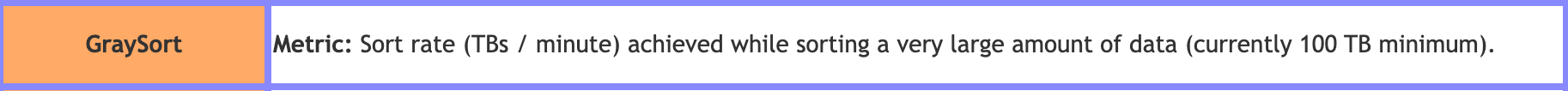 Definition of GraySort from sortbenchmark.org