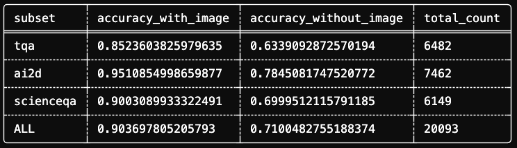 Image evaluation accuracy results
