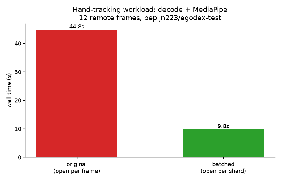 original vs batched on the hand-tracking workload