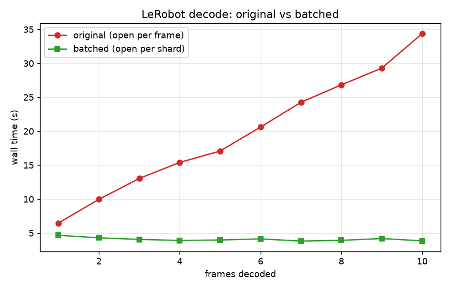 original vs batched
