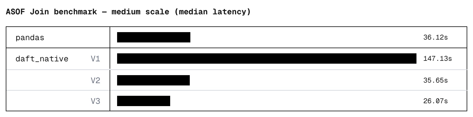 Benchmark latency chart