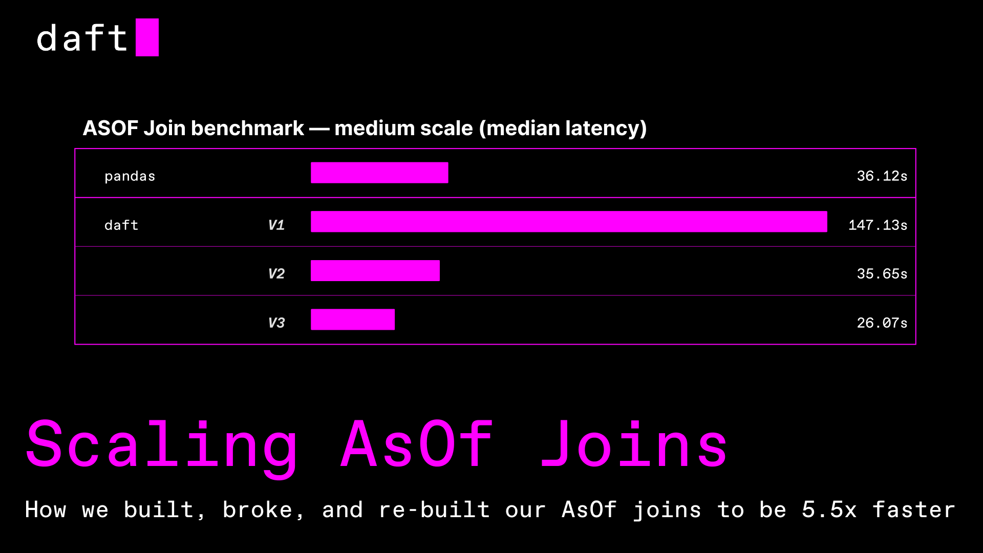 Scaling As-of Joins