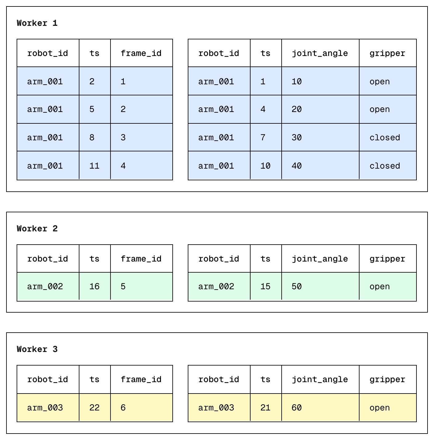 Data skew diagram