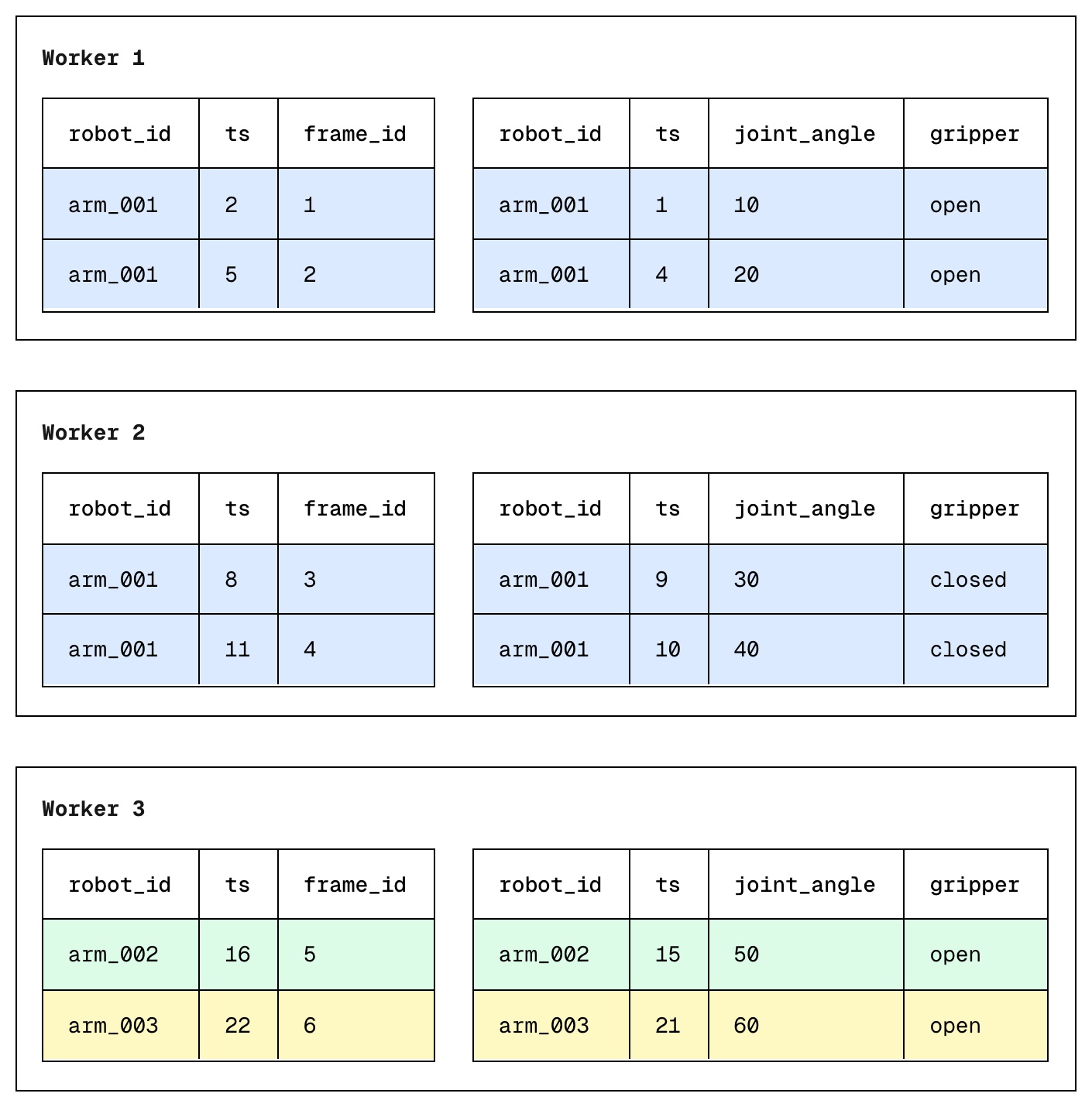 Range partitioning diagram
