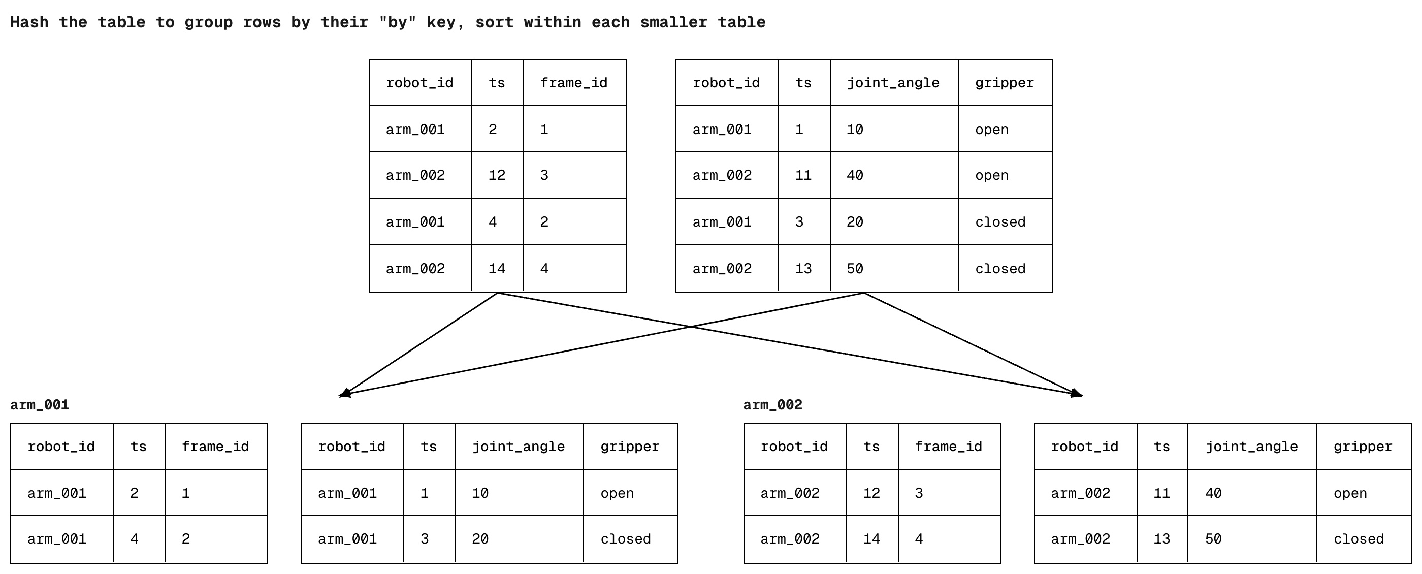 V2 architecture diagram